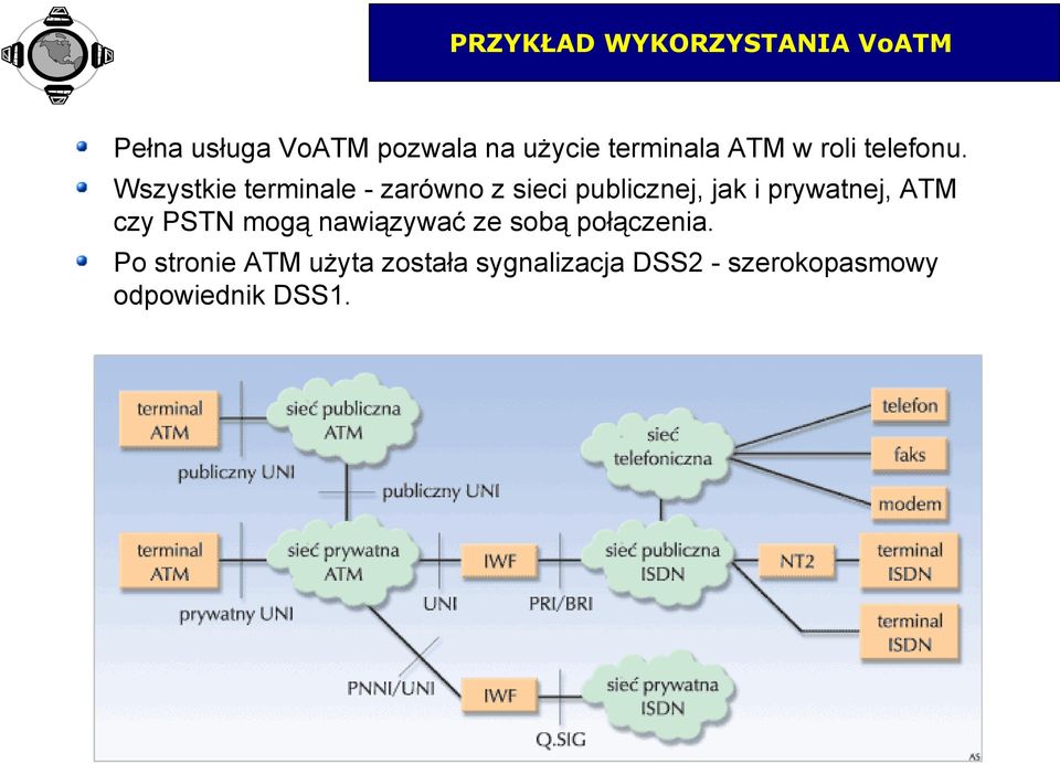 Wszystkie terminale - zarówno z sieci publicznej, jak i prywatnej, ATM