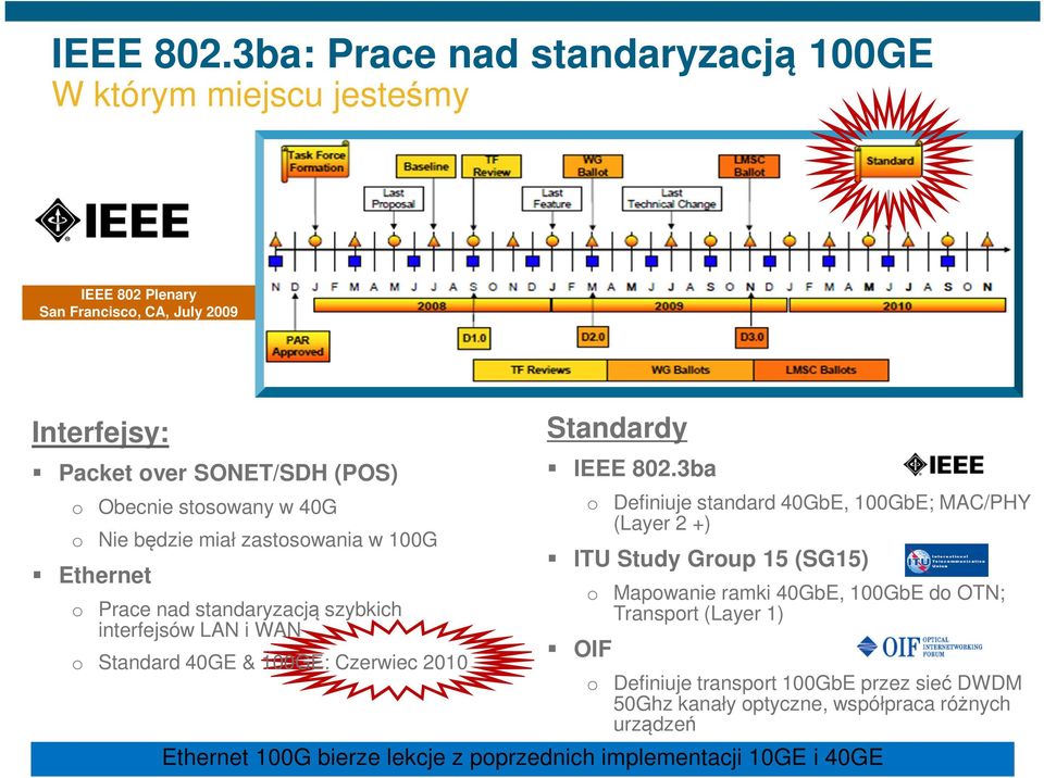 stosowany w 40G o Nie będzie miał zastosowania w 100G Ethernet o Prace nad standaryzacją szybkich interfejsów LAN i WAN o Standard 40GE & 100GE: Czerwiec 2010