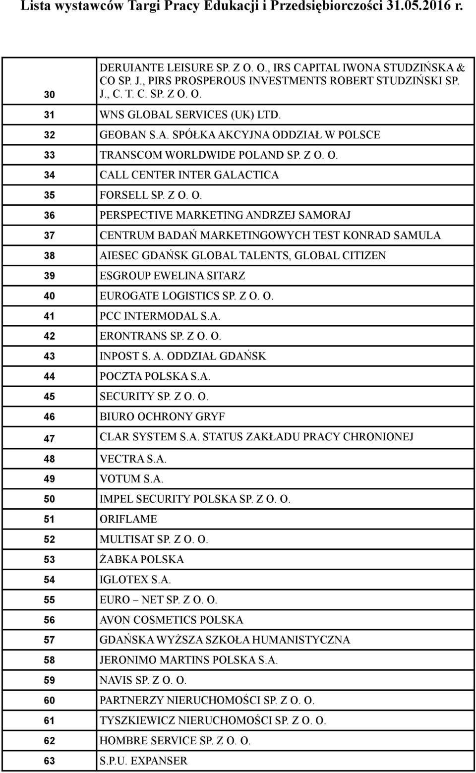 Z O. O. 41 PCC INTERMODAL S.A. 42 ERONTRANS SP. Z O. O. 43 INPOST S. A. ODDZIAŁ GDAŃSK 44 POCZTA POLSKA S.A. 45 SECURITY SP. Z O. O. 46 BIURO OCHRONY GRYF 47 CLAR SYSTEM S.A. STATUS ZAKŁADU PRACY CHRONIONEJ 48 VECTRA S.