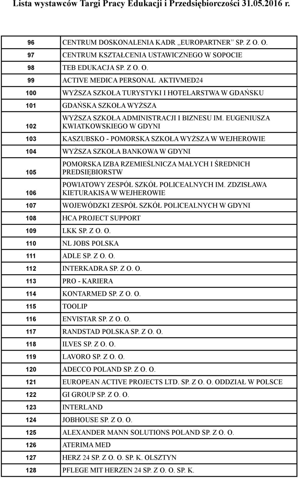 O. 99 ACTIVE MEDICA PERSONAL AKTIVMED24 100 WYŻSZA SZKOŁA TURYSTYKI I HOTELARSTWA W GDAŃSKU 101 GDAŃSKA SZKOŁA WYŻSZA 102 WYŻSZA SZKOŁA ADMINISTRACJI I BIZNESU IM.