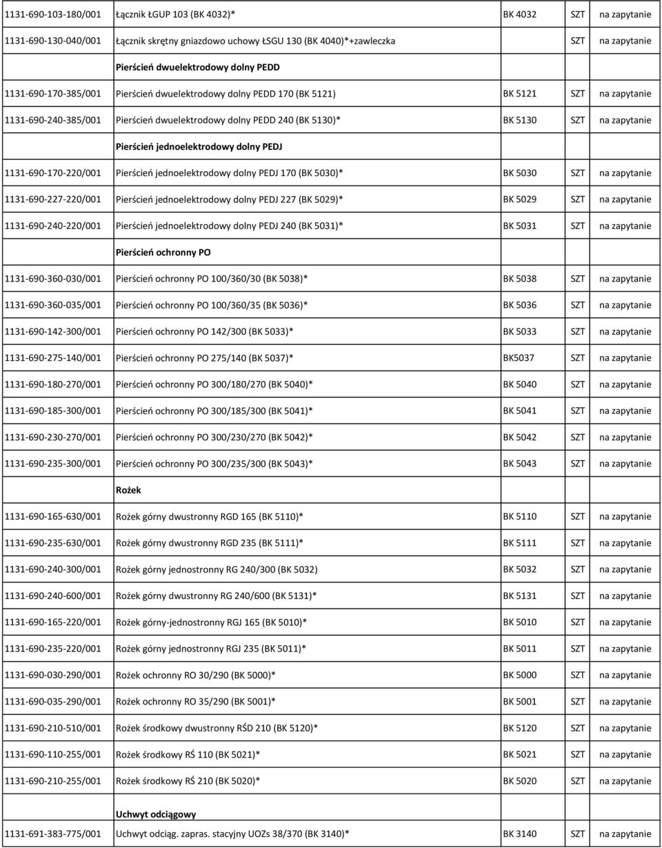 zapytanie Pierścień jednoelektrodowy dolny PEDJ 1131-690-170-220/001 Pierścień jednoelektrodowy dolny PEDJ 170 (BK 5030)* BK 5030 SZT na zapytanie 1131-690-227-220/001 Pierścień jednoelektrodowy