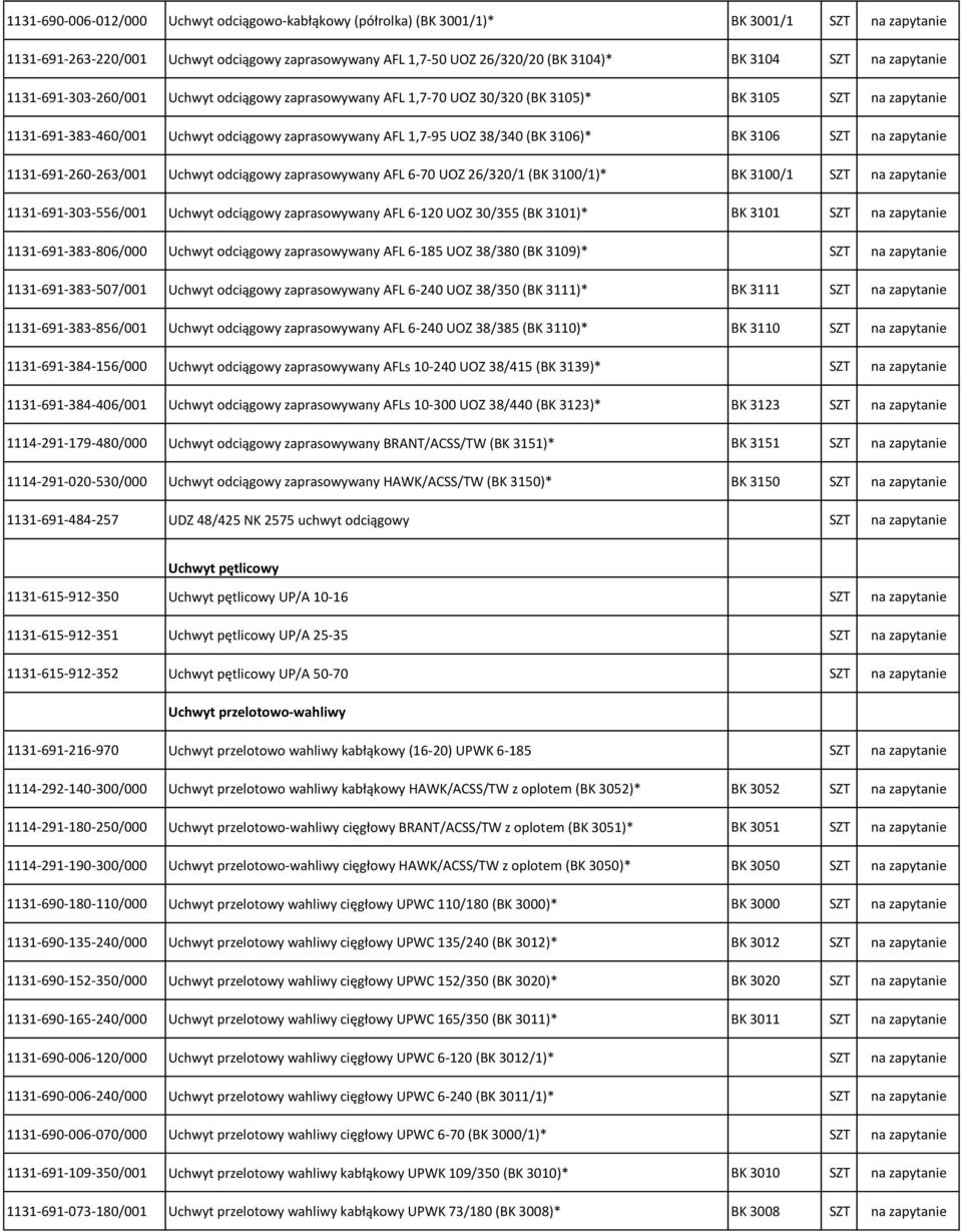 (BK 3106)* BK 3106 SZT na zapytanie 1131-691-260-263/001 Uchwyt odciągowy zaprasowywany AFL 6-70 UOZ 26/320/1 (BK 3100/1)* BK 3100/1 SZT na zapytanie 1131-691-303-556/001 Uchwyt odciągowy