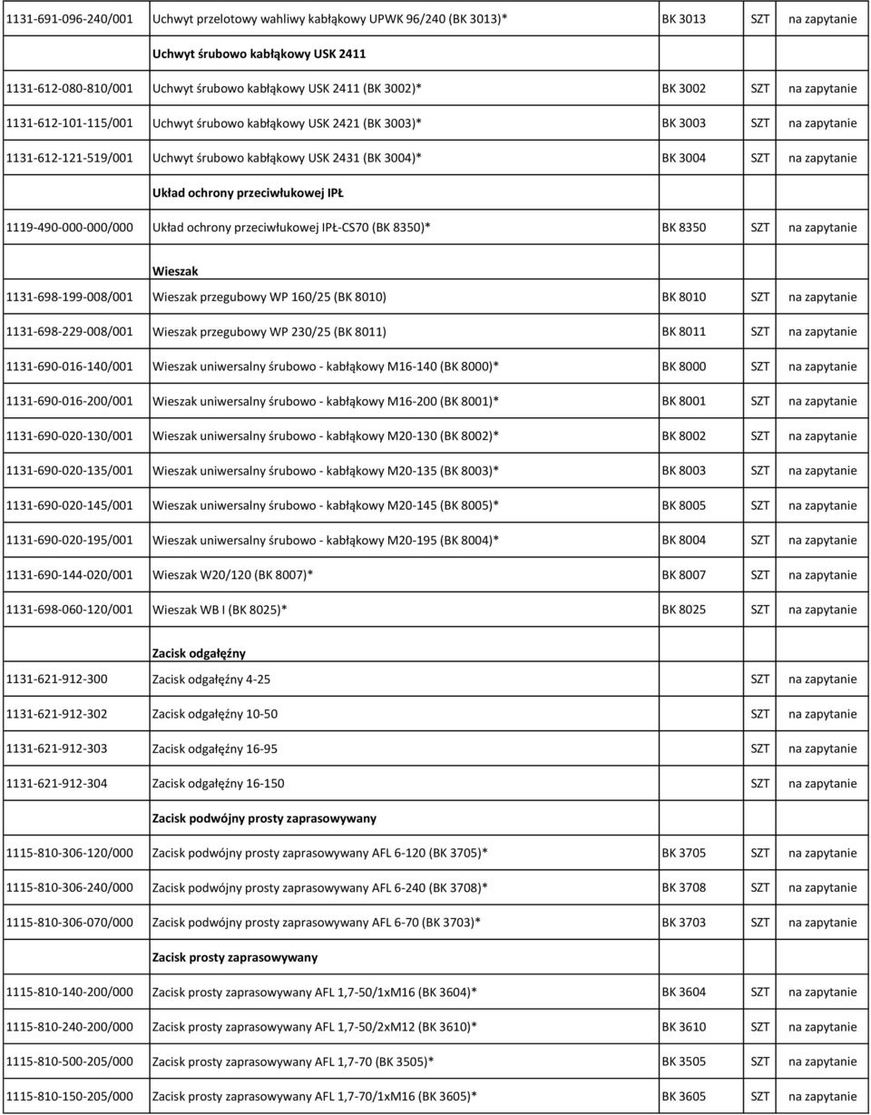 SZT na zapytanie Układ ochrony przeciwłukowej IPŁ 1119-490-000-000/000 Układ ochrony przeciwłukowej IPŁ-CS70 (BK 8350)* BK 8350 SZT na zapytanie Wieszak 1131-698-199-008/001 Wieszak przegubowy WP