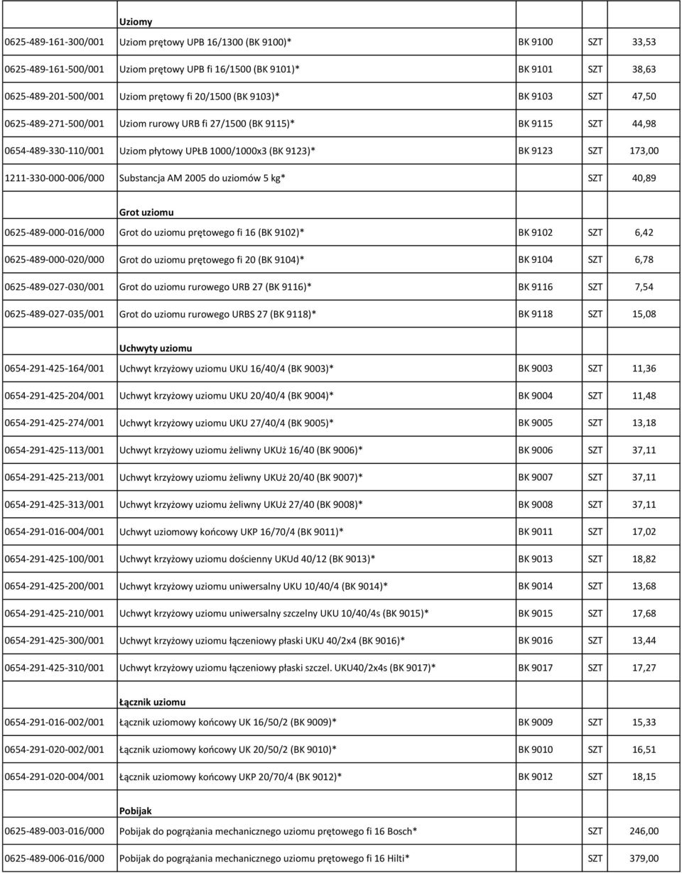 1211-330-000-006/000 Substancja AM 2005 do uziomów 5 kg* SZT 40,89 Grot uziomu 0625-489-000-016/000 Grot do uziomu prętowego fi 16 (BK 9102)* BK 9102 SZT 6,42 0625-489-000-020/000 Grot do uziomu