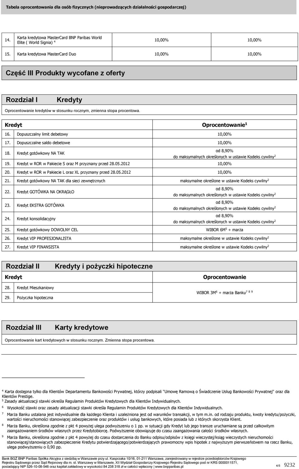 Dopuszczalny limit debetowy 17. Dopuszczalne saldo debetowe 18. Kredyt gotówkowy NA TAK 19. Kredyt w ROR w Pakiecie S oraz M przyznany przed 28.05.2012 20.