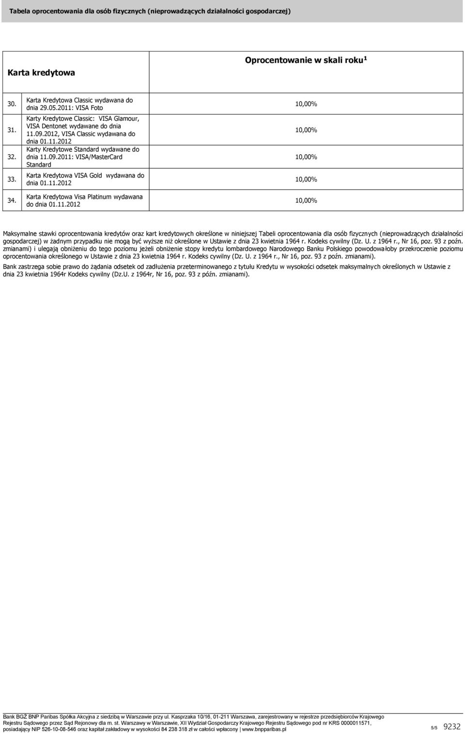 11.2012 Karta Kredytowa Visa Platinum wydawana do dnia 01.11.2012 Maksymalne stawki oprocentowania kredytów oraz kart kredytowych określone w niniejszej Tabeli oprocentowania dla osób fizycznych