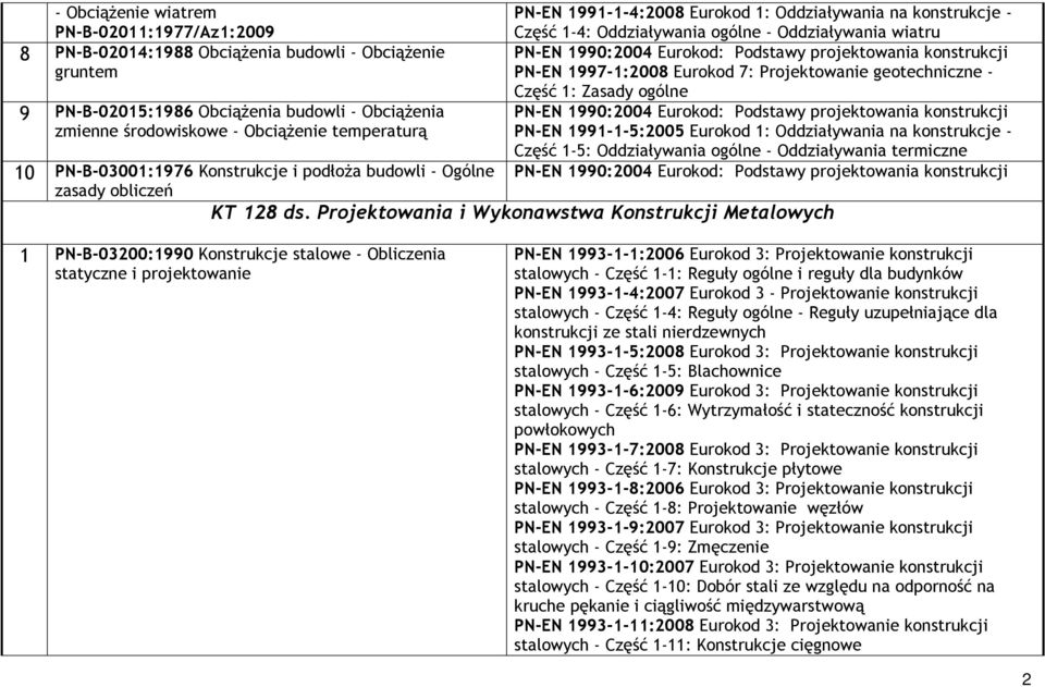 środowiskowe - Obciążenie temperaturą PN-EN 1991-1-5:2005 Eurokod 1: Oddziaływania na konstrukcje - Część 1-5: Oddziaływania ogólne - Oddziaływania termiczne 10 PN-B-03001:1976 Konstrukcje i podłoża