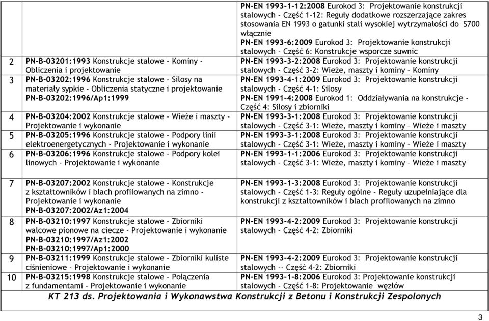 i wykonanie 6 PN-B-03206:1996 Konstrukcje stalowe - Podpory kolei linowych - Projektowanie i wykonanie PN-EN 1993-1-12:2008 Eurokod 3: Projektowanie konstrukcji stalowych - Część 1-12: Reguły