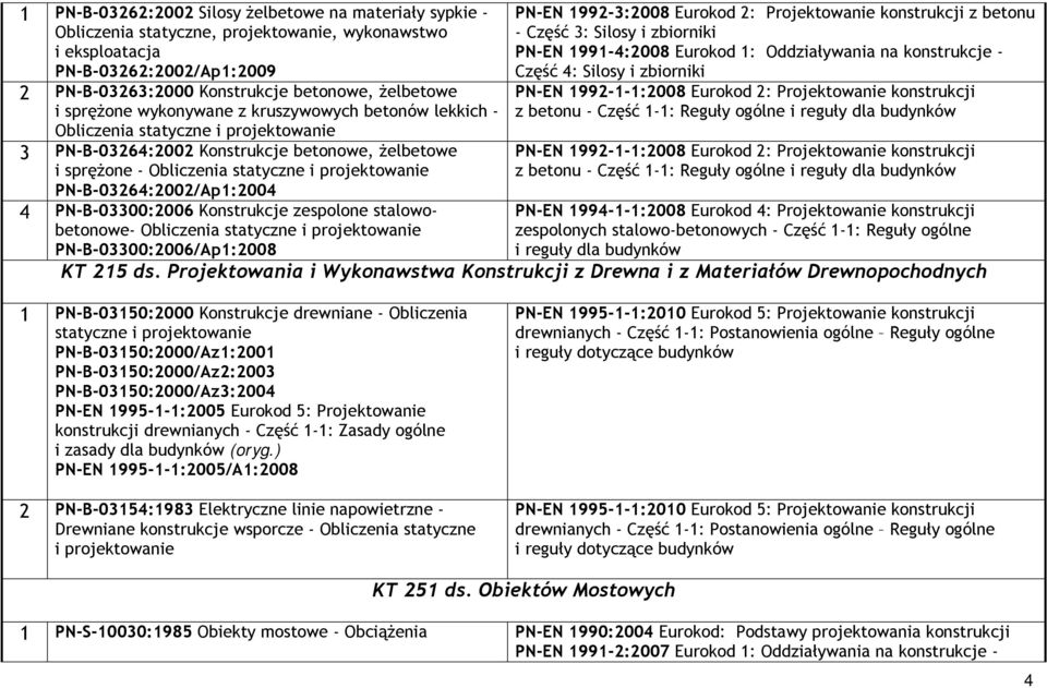 PN-B-03264:2002/Ap1:2004 4 PN-B-03300:2006 Konstrukcje zespolone stalowobetonowe- Obliczenia statyczne i projektowanie PN-B-03300:2006/Ap1:2008 PN-EN 1992-3:2008 Eurokod 2: Projektowanie konstrukcji