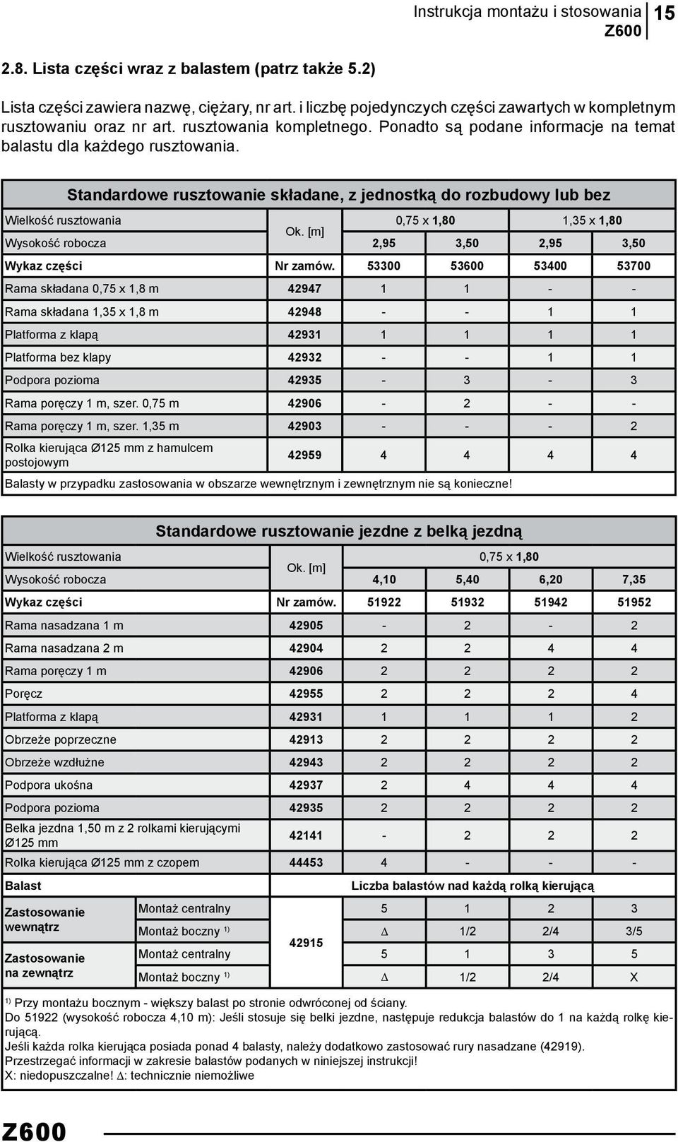 Standardowe rusztowanie składane, z jednostką do rozbudowy lub bez 0,75 x 1,80 1,35 x 1,80 Ok.