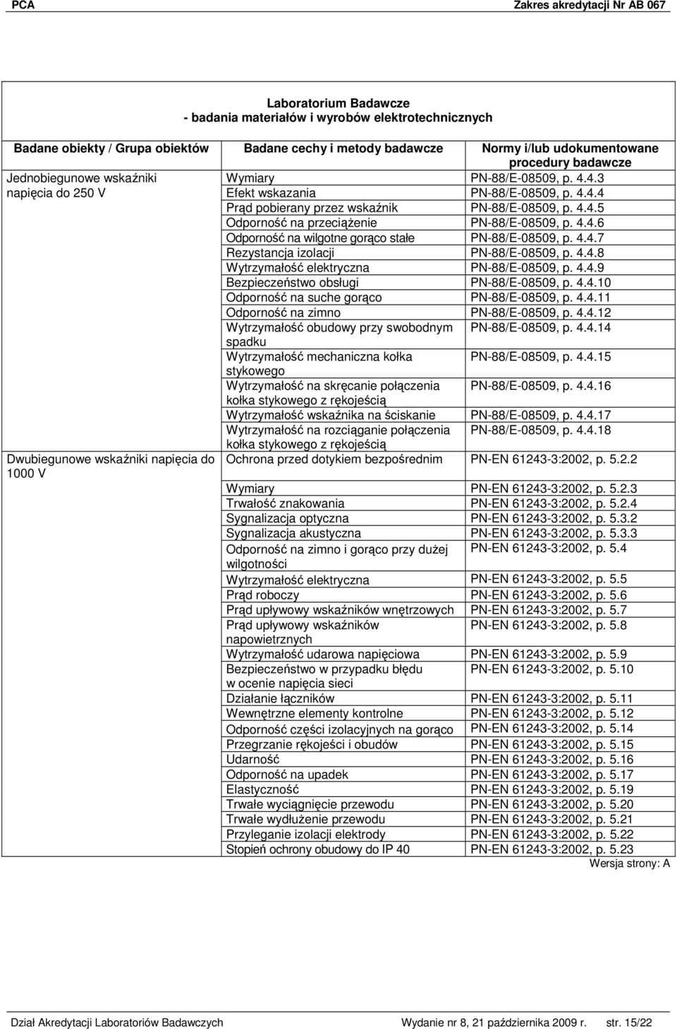 4.4.9 Bezpieczeństwo obsługi PN-88/E-08509, p. 4.4.10 Odporność na suche gorąco PN-88/E-08509, p. 4.4.11 Odporność na zimno PN-88/E-08509, p. 4.4.12 Wytrzymałość obudowy przy swobodnym PN-88/E-08509, p.