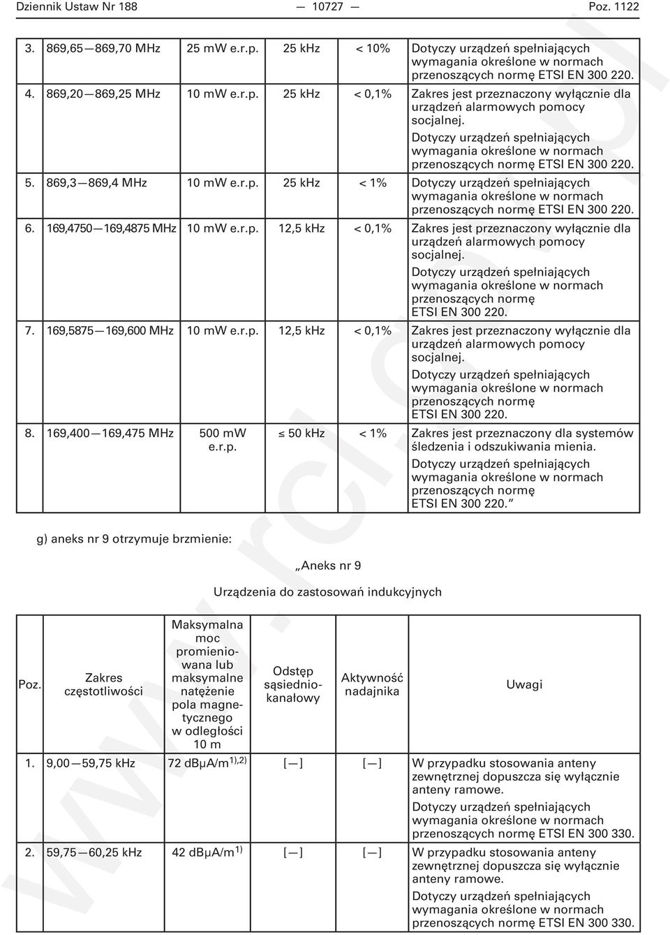 przenoszących normę ETSI EN 300 220. 7. 169,5875 169,600 MHz 10 mw e.r.p. 12,5 khz < 0,1% Zakres jest przeznaczony wyłącznie dla urządzeń alarmowych pomocy socjalnej.