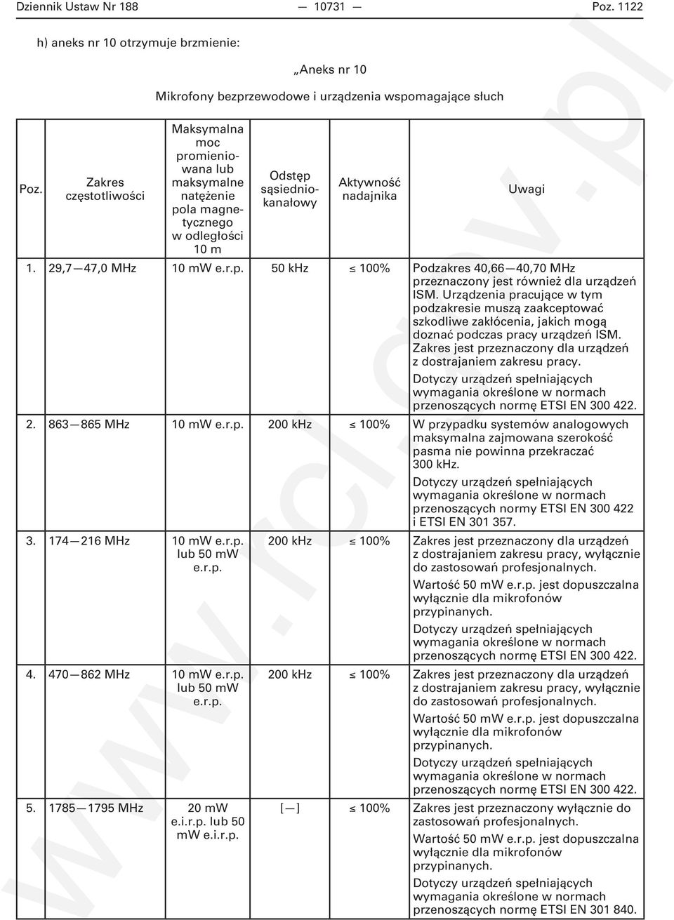w odległości 10 m Odstęp sąsiedniokanałowy Aktywność nadajnika Uwagi 1. 29,7 47,0 MHz 10 mw e.r.p. 50 khz 100% Podzakres 40,66 40,70 MHz przeznaczony jest również dla urządzeń ISM.