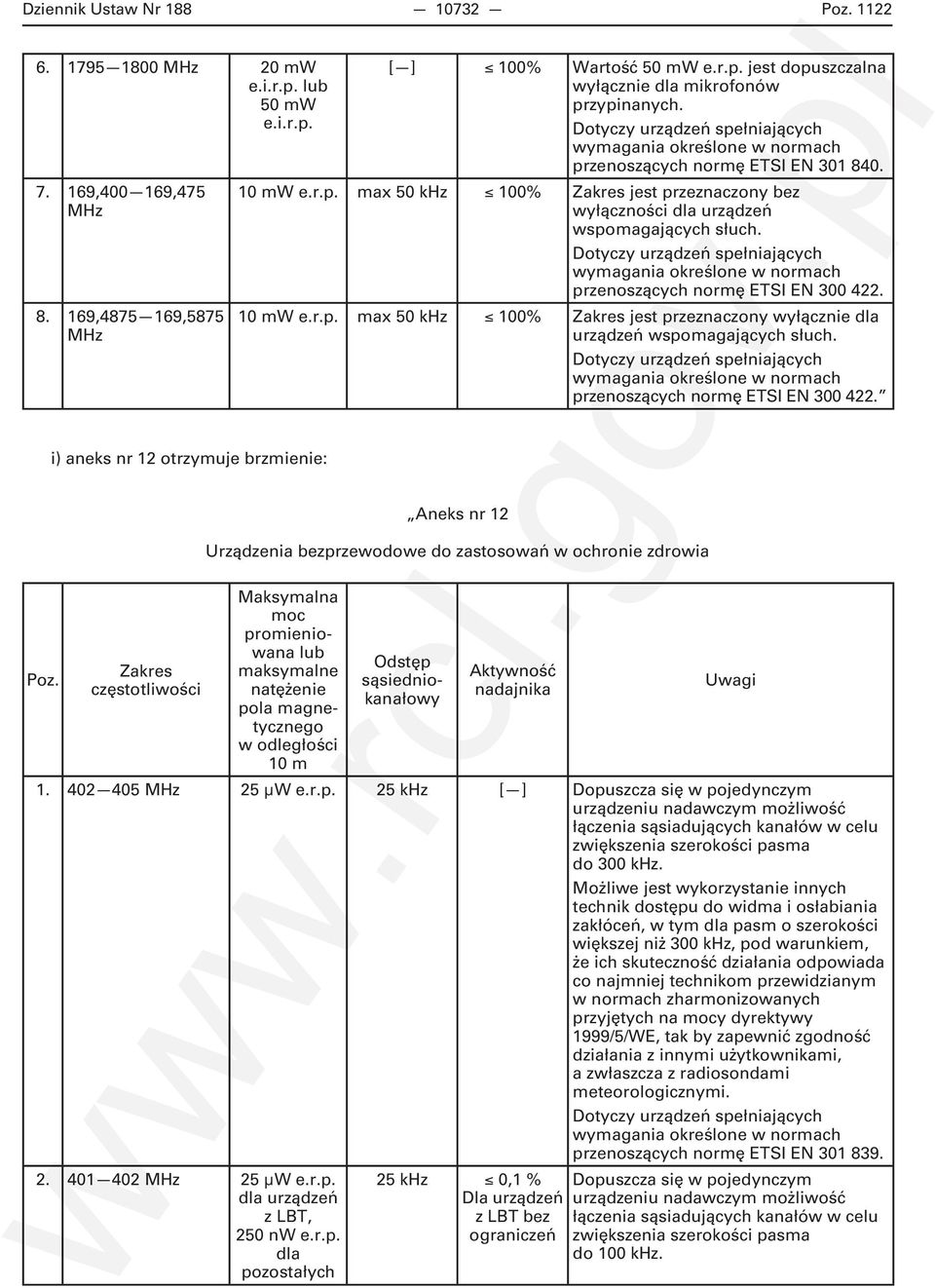 przenoszących normę ETSI EN 300 422. i) aneks nr 12 otrzymuje brzmienie: Aneks nr 12 Urządzenia bezprzewodowe do zastosowań w ochronie zdrowia Poz.