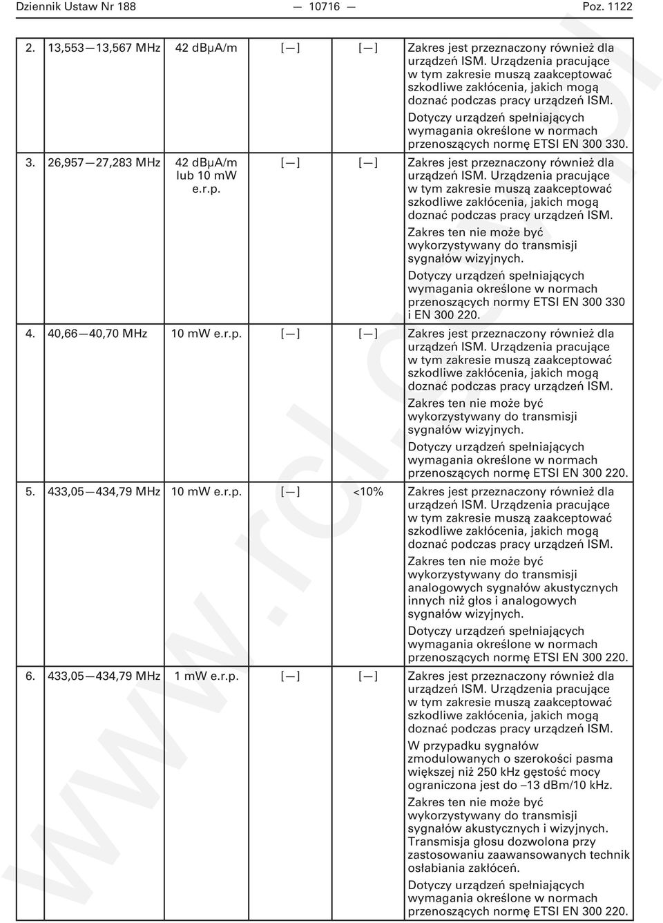 przenoszących normy ETSI EN 300 330 i EN 300 220. 4. 40,66 40,70 MHz 10 mw e.r.p. [ ] [ ] Zakres jest przeznaczony również dla Zakres ten nie może być wykorzystywany do transmisji sygnałów wizyjnych.