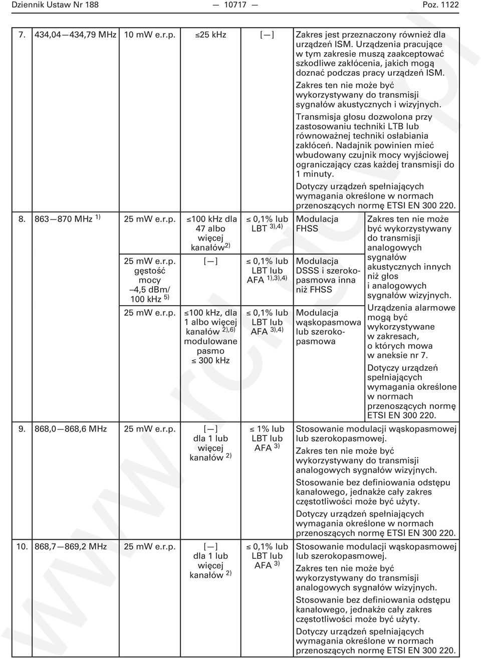 Transmisja głosu dozwolona przy zastosowaniu techniki LTB lub równoważnej techniki osłabiania zakłóceń.