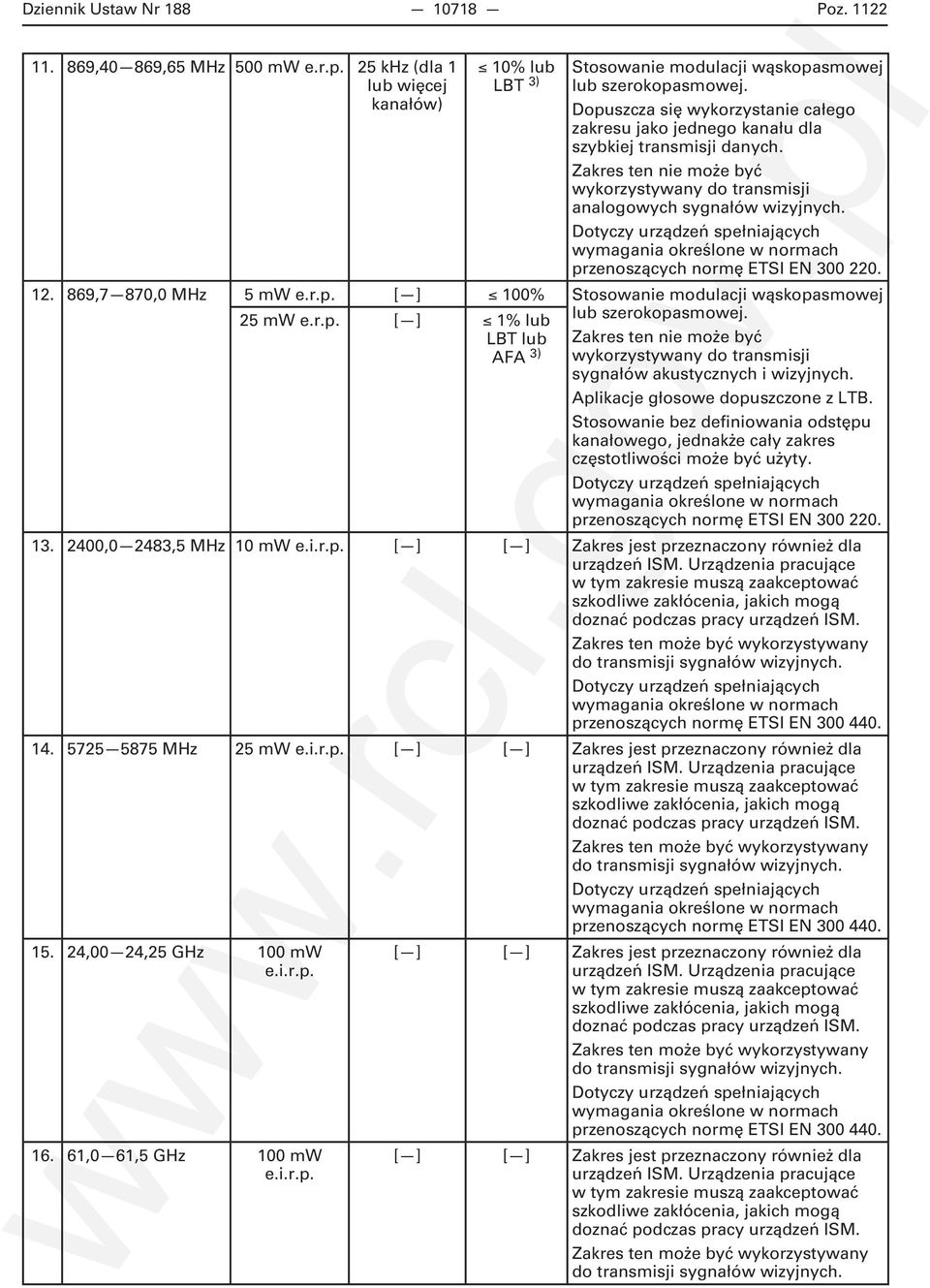 869,7 870,0 MHz 5 mw e.r.p. [ ] 100% Stosowanie modulacji wąskopasmowej 25 mw e.r.p. [ ] 1% lub lub szerokopasmowej.