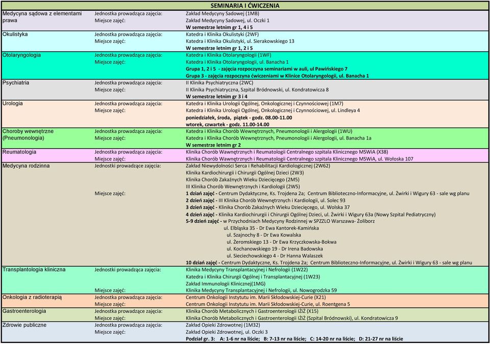 Sierakowskiego 13 W semestrze letnim gr 1, 2 i 5 Otolaryngologia Jednostka prowadząca zajęcia: Katedra i Klinika Otolaryngologii (1WF) Miejsce zajęć: Katedra i Klinika Otolaryngologii, ul.