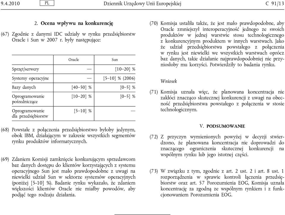 % [5 10] % (68) Powstałe z połączenia przedsiębiorstwo byłoby jedynym, obok IBM, działającym w zakresie wszystkich segmentów rynku produktów informatycznych.