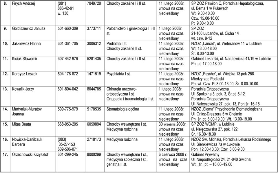 Kowalik Jerzy 601-804-042 8044785 Chirurgia urazowoortopedyczna I Ortopedia i traumatologia II 14. Martyniuk-Muratov Joanna 509-775-979 5178535 Stomatologia ogólna 1 15.