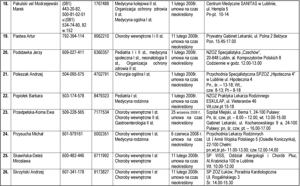 Poleszak Andrzej 504-095-575 4702791 Chirurgia ogólna I 22. Popiołek Barbara 503-174-578 8479323 Pediatria I 23.