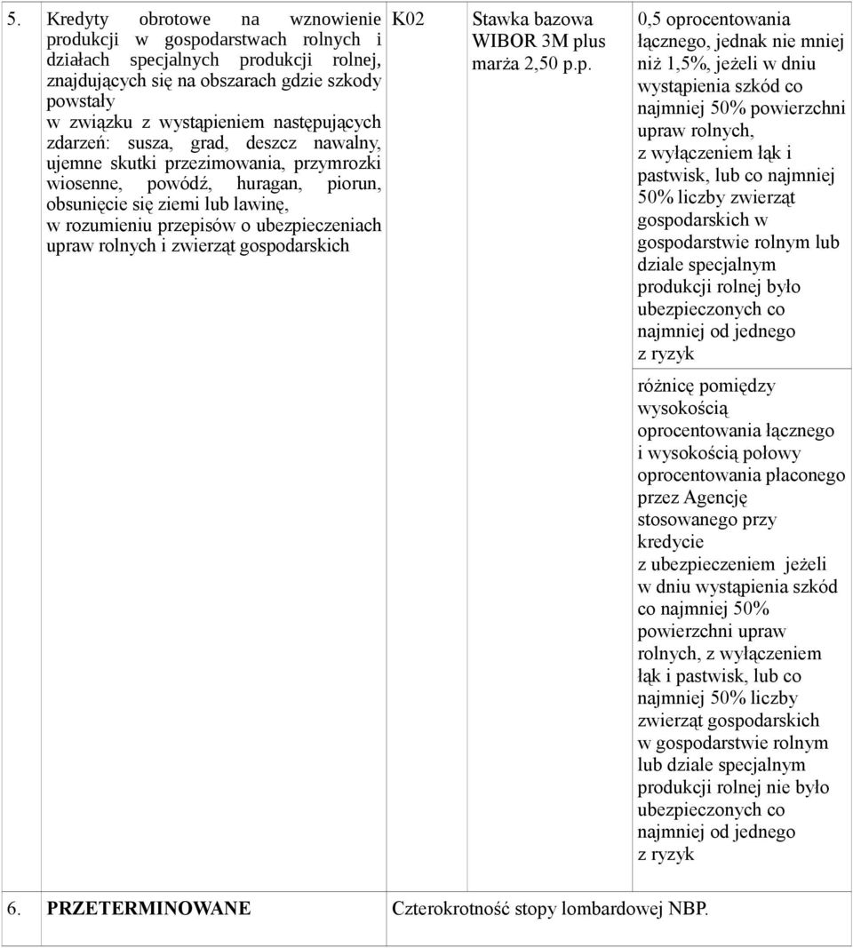 ubezpieczeniach upraw rolnych i zwierząt gospodarskich K02 Stawka bazowa 0,5 oprocentowania łącznego, jednak nie mniej niż 1,5%, jeżeli w dniu wystąpienia szkód co najmniej 50% powierzchni upraw