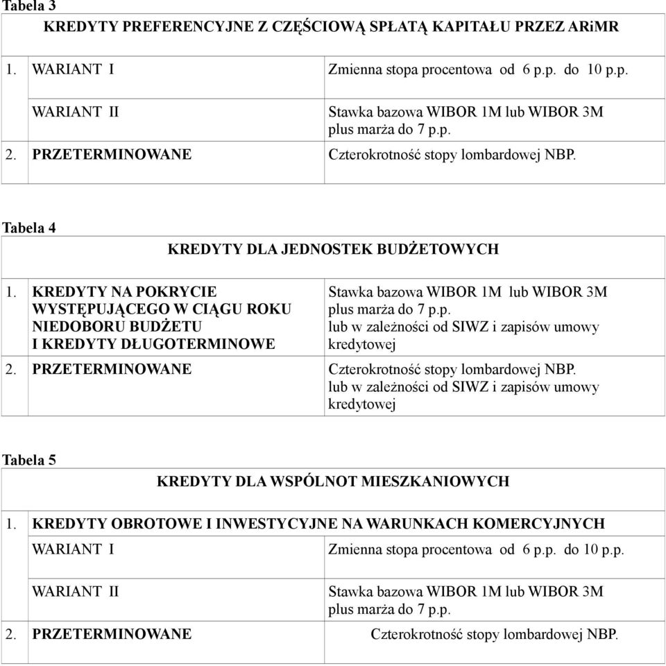 KREDYTY NA POKRYCIE WYSTĘPUJĄCEGO W CIĄGU ROKU NIEDOBORU BUDŻETU I KREDYTY DŁUGOTERMINOWE lub w zależności od SIWZ i zapisów umowy kredytowej 2.