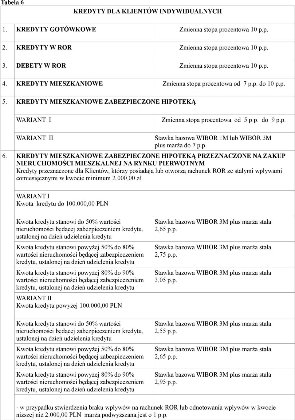KREDYTY MIESZKANIOWE ZABEZPIECZONE HIPOTEKĄ PRZEZNACZONE NA ZAKUP NIERUCHOMOŚCI MIESZKALNEJ NA RYNKU PIERWOTNYM Kredyty przeznaczone dla Klientów, którzy posiadają lub otworzą rachunek ROR ze stałymi