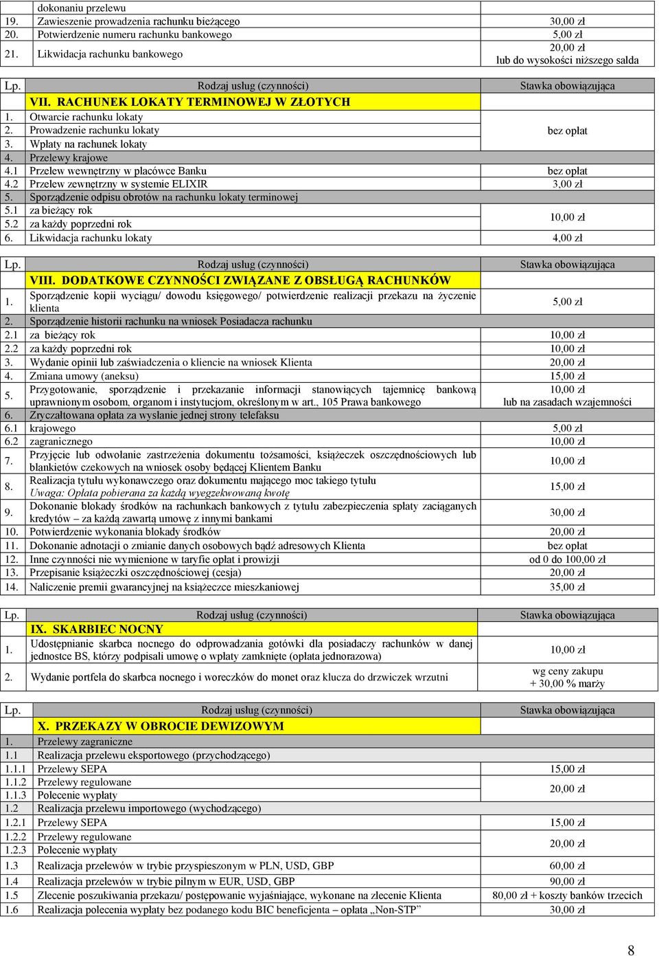 2 Przelew zewnętrzny w systemie ELIXIR 5. Sporządzenie odpisu obrotów na rachunku lokaty terminowej 5.1 za bieżący rok 5.2 za każdy poprzedni rok 6. Likwidacja rachunku lokaty 4,00 zł VIII.