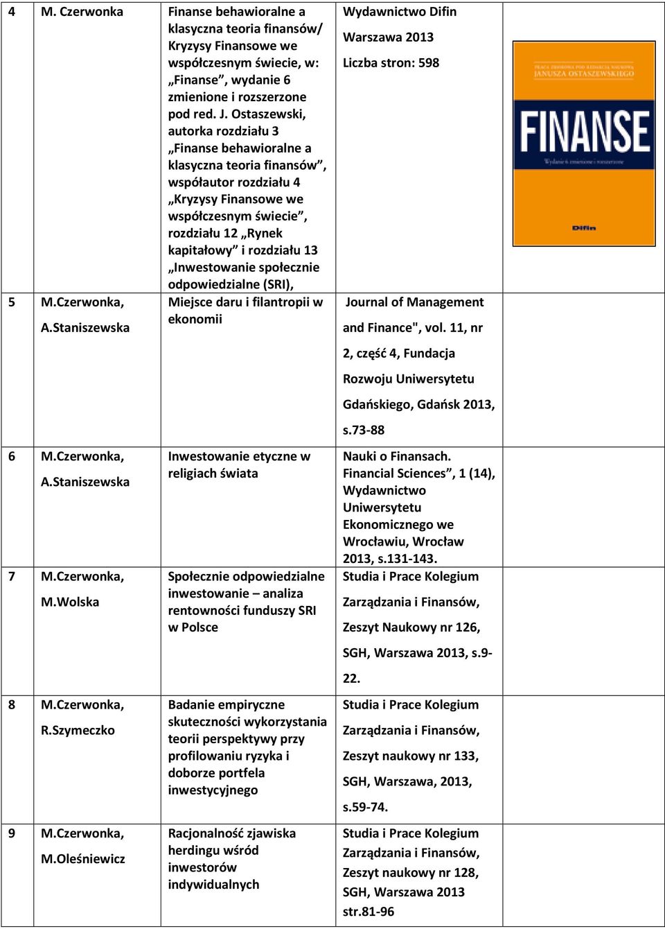 Inwestowanie społecznie odpowiedzialne (SRI), 5 M.Czerwonka, Miejsce daru i filantropii w A.Staniszewska ekonomii 6 M.Czerwonka, A.Staniszewska 7 M.Czerwonka, M.Wolska 8 M.Czerwonka, R.Szymeczko 9 M.