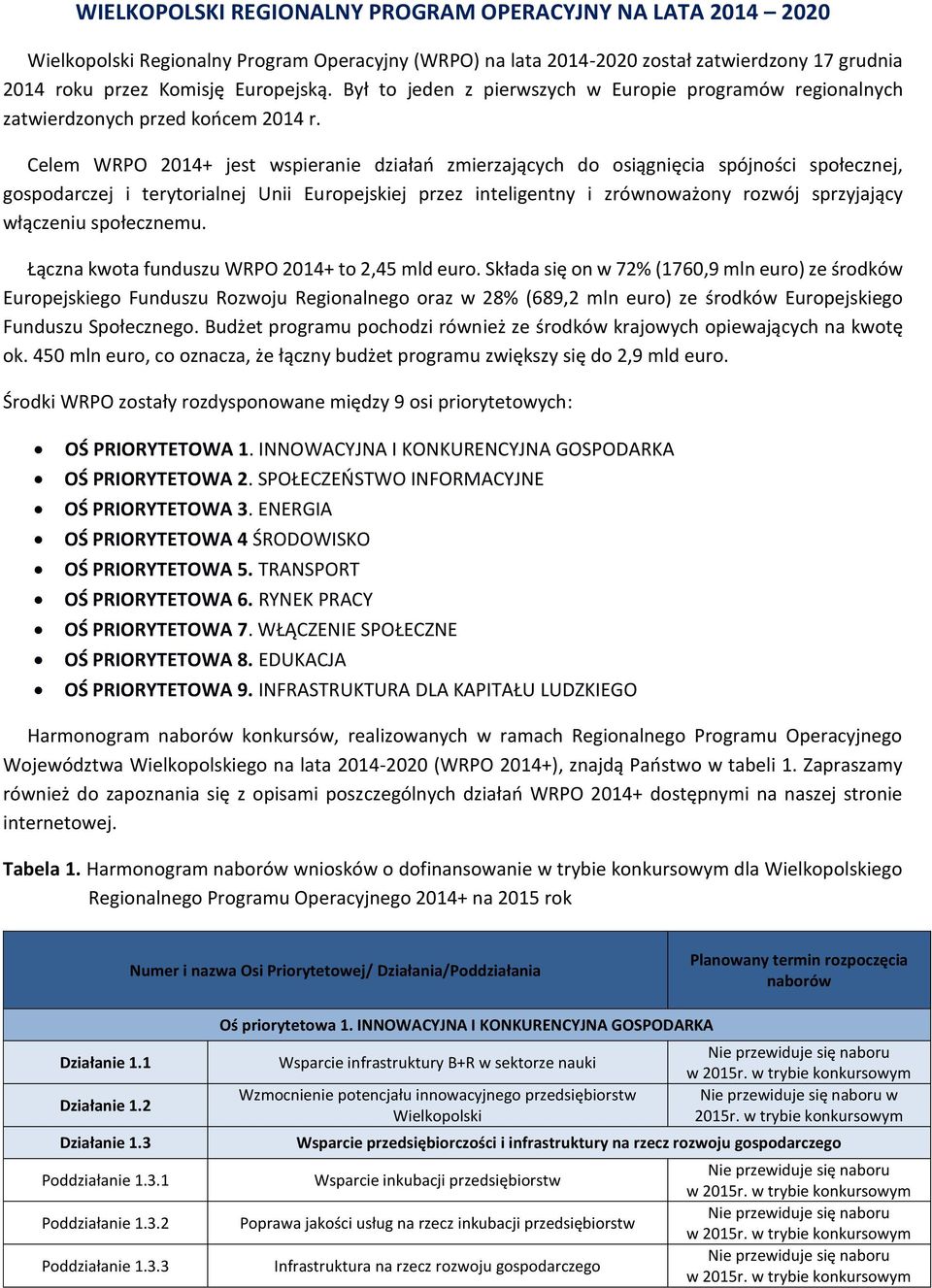 Celem WRPO 2014+ jest wspieranie działań zmierzających do osiągnięcia spójności społecznej, gospodarczej i terytorialnej Unii Europejskiej przez inteligentny i zrównoważony rozwój sprzyjający