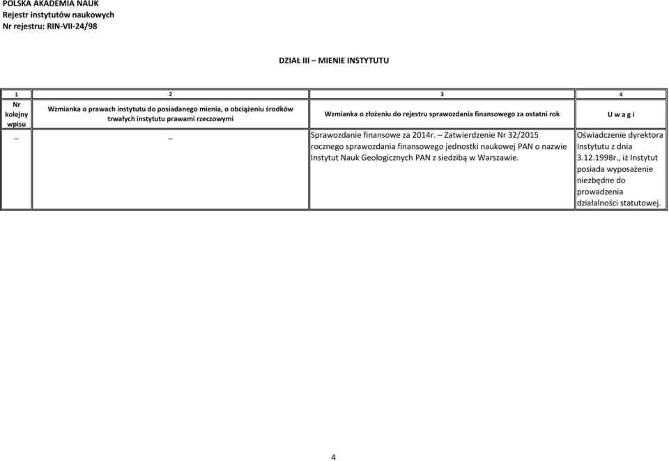 Zatwierdzenie 32/2015 rocznego sprawozdania finansowego jednostki naukowej PAN o nazwie Instytut Nauk Geologicznych PAN z siedzibą w