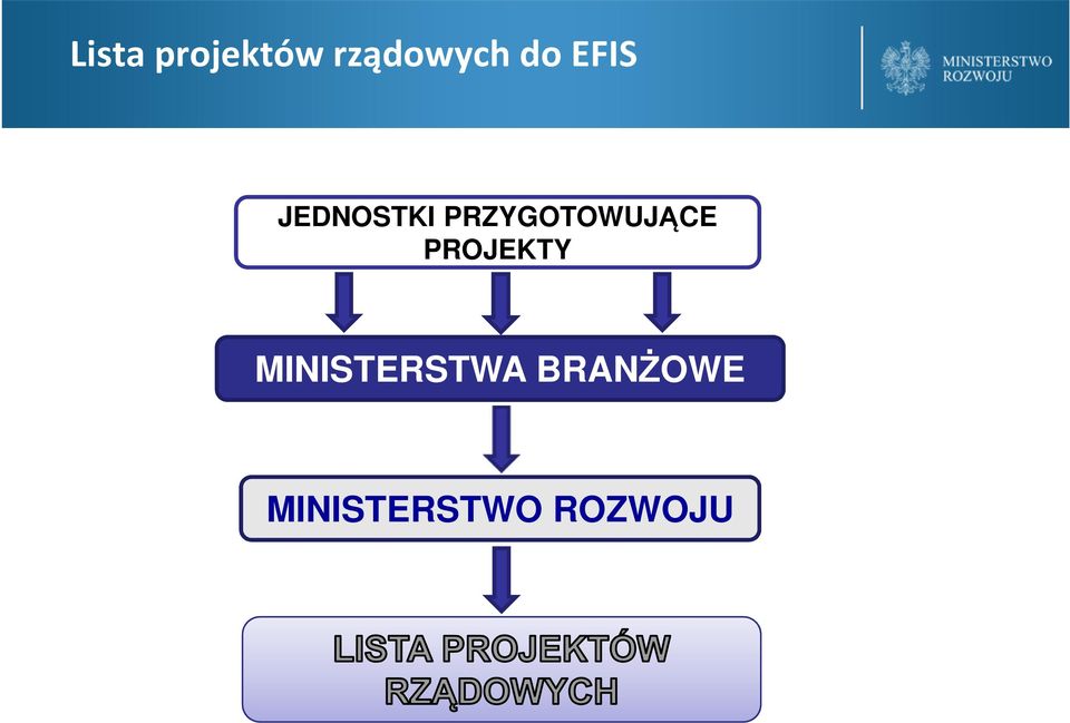 PRZYGOTOWUJĄCE PROJEKTY