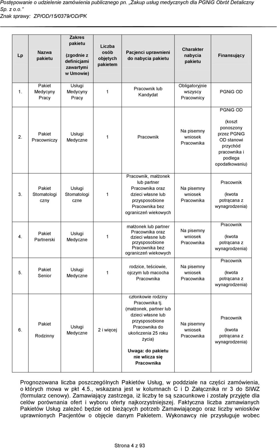 Pakiet Pracowniczy Usługi Medyczne 1 Pracownik Na pisemny wniosek Pracownika (koszt ponoszony przez PGNiG OD stanowi przychód pracownika i podlega opodatkowaniu) 3.