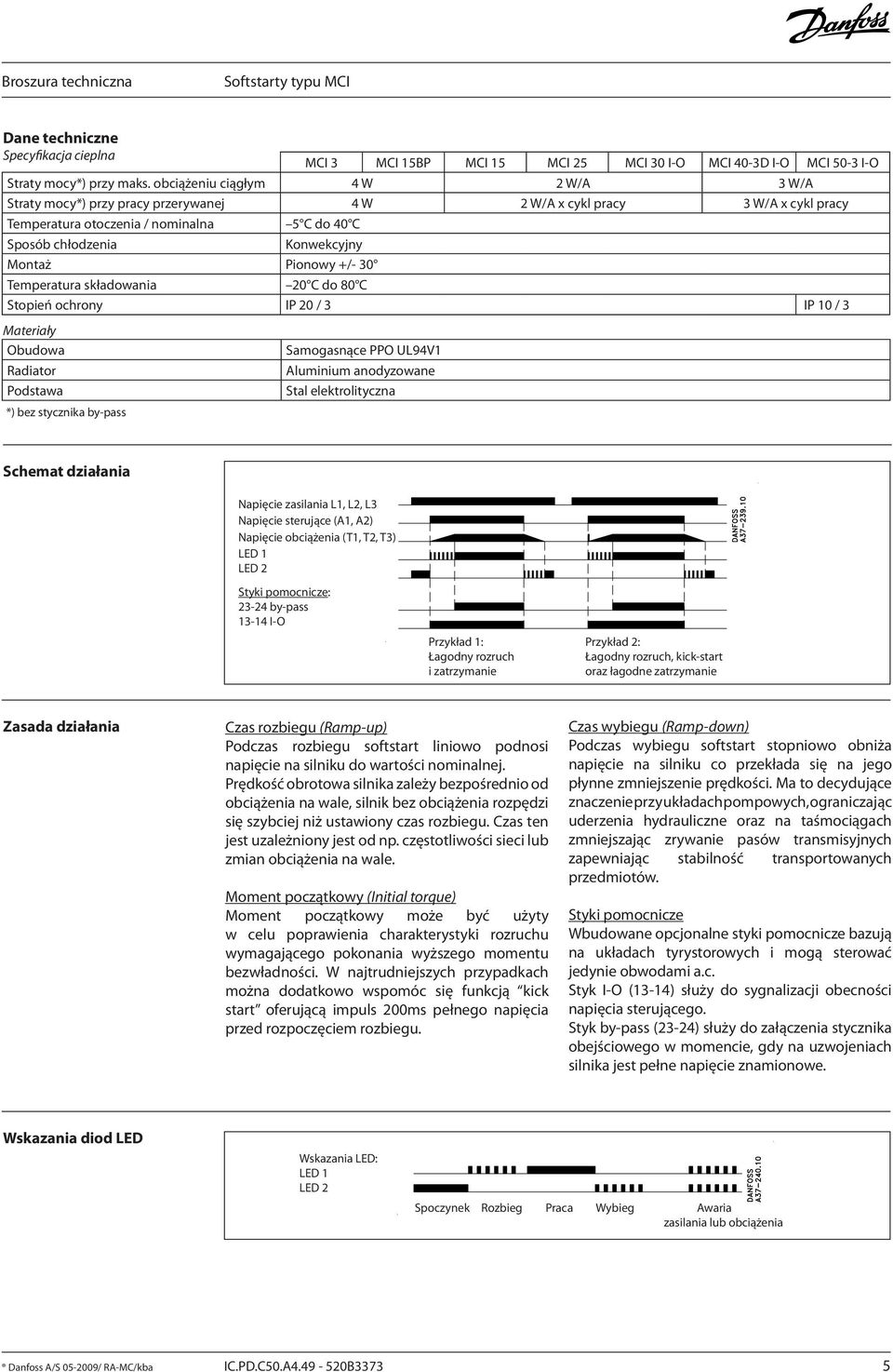 Pionowy +/- 30 Temperatura składowania 20 C do 80 C Stopień ochrony IP 20 / 3 IP 10 / 3 Materiały Obudowa Radiator Podstawa *) bez stycznika by-pass Samogasnące PPO UL94V1 Aluminium anodyzowane Stal