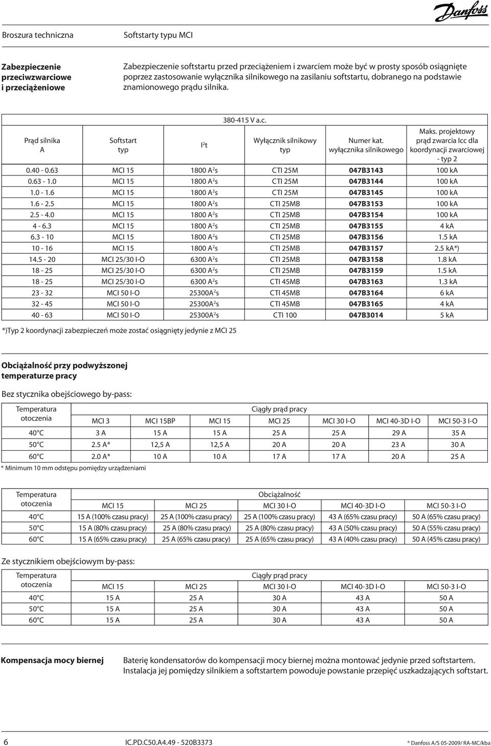 projektowy prąd zwarcia Icc dla koordynacji zwarciowej - typ 2 0.40-0.63 MCI 15 1800 A 2 s CTI 25M 047B3143 100 ka 0.63-1.0 MCI 15 1800 A 2 s CTI 25M 047B3144 100 ka 1.0-1.