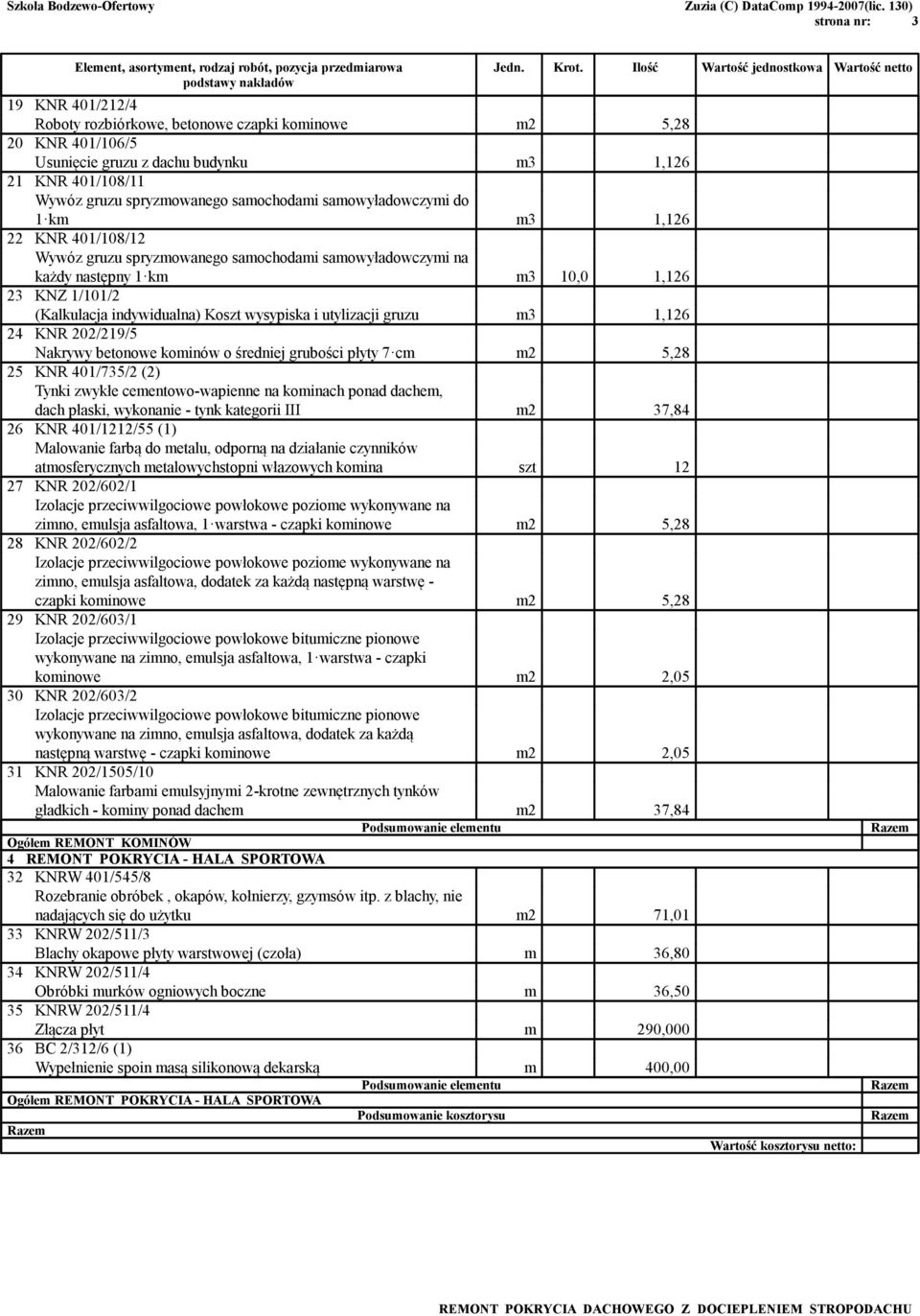 km m3 10,0 1,126 23 KNZ 1/101/2 (Kalkulacja indywidualna) Koszt wysypiska i utylizacji gruzu m3 1,126 24 KNR 202/219/5 Nakrywy betonowe kominów o średniej grubości płyty 7 cm m2 5,28 25 KNR 401/735/2