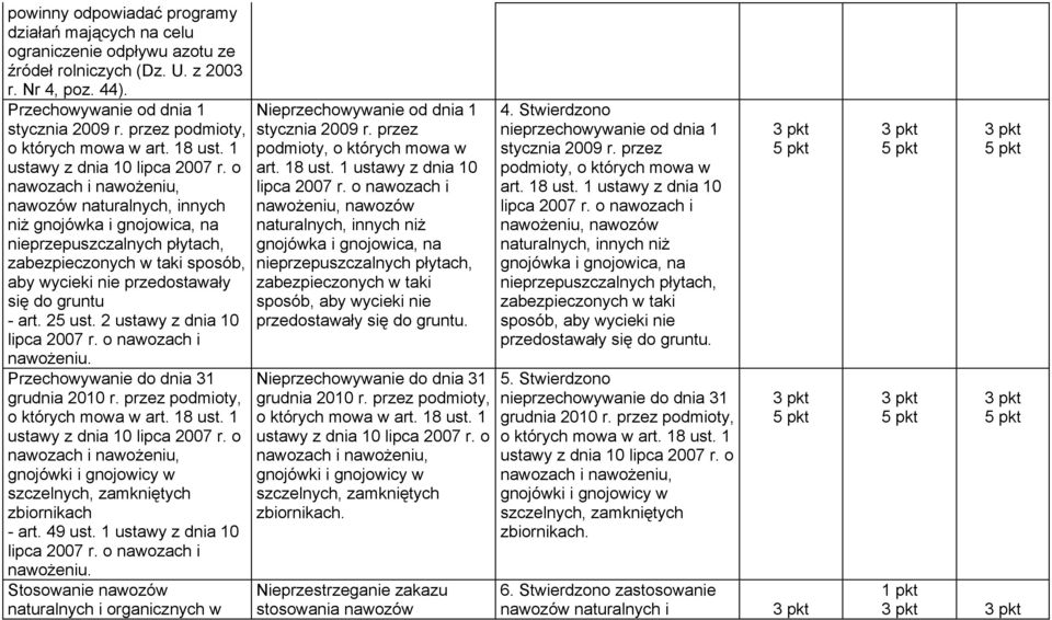 o nawozach i nawożeniu, nawozów naturalnych, innych niż gnojówka i gnojowica, na nieprzepuszczalnych płytach, zabezpieczonych w taki sposób, aby wycieki nie przedostawały się do gruntu - art. 25 ust.