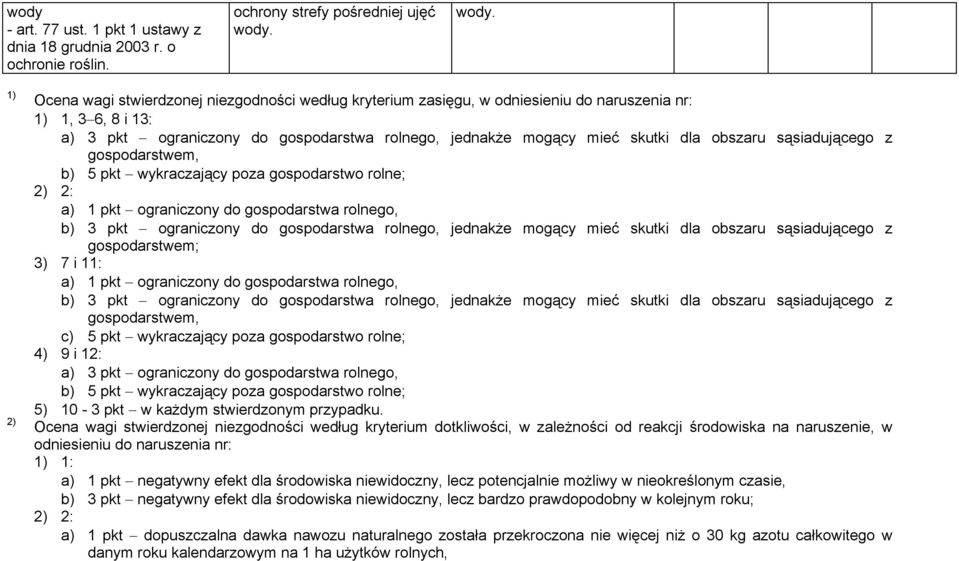 obszaru sąsiadującego z gospodarstwem, b) wykraczający poza gospodarstwo rolne; 2) 2: a) ograniczony do gospodarstwa rolnego, b) ograniczony do gospodarstwa rolnego, jednakże mogący mieć skutki dla