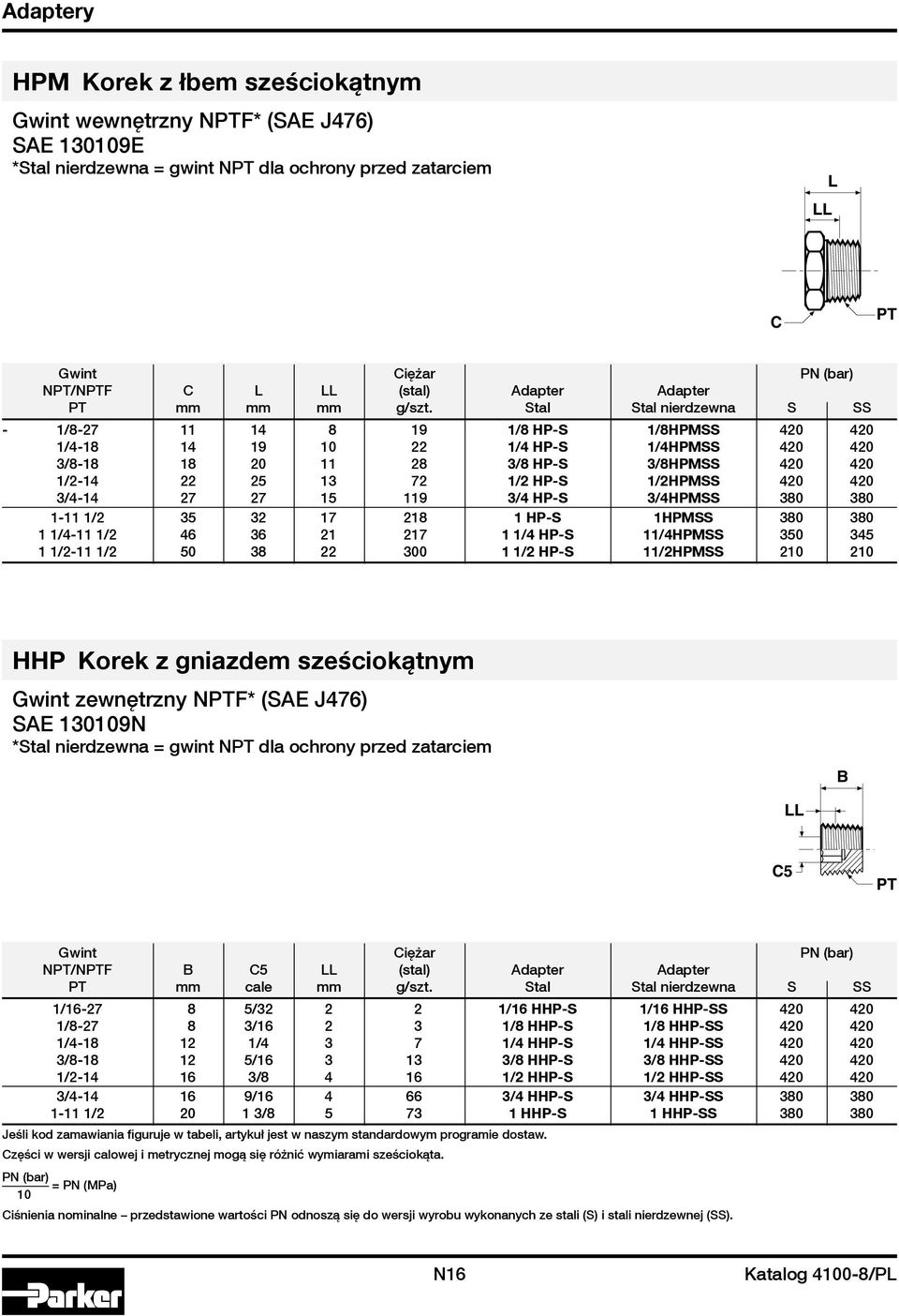 Stal Stal nierdzewna S SS 1/8-27 11 14 8 19 1/8 HP-S 1/8HPMSS 420 420 1/4-18 14 19 22 1/4 HP-S 1/4HPMSS 420 420 3/8-18 18 20 11 28 3/8 HP-S 3/8HPMSS 420 420 1/2-14 22 25 13 72 1/2 HP-S 1/2HPMSS 420