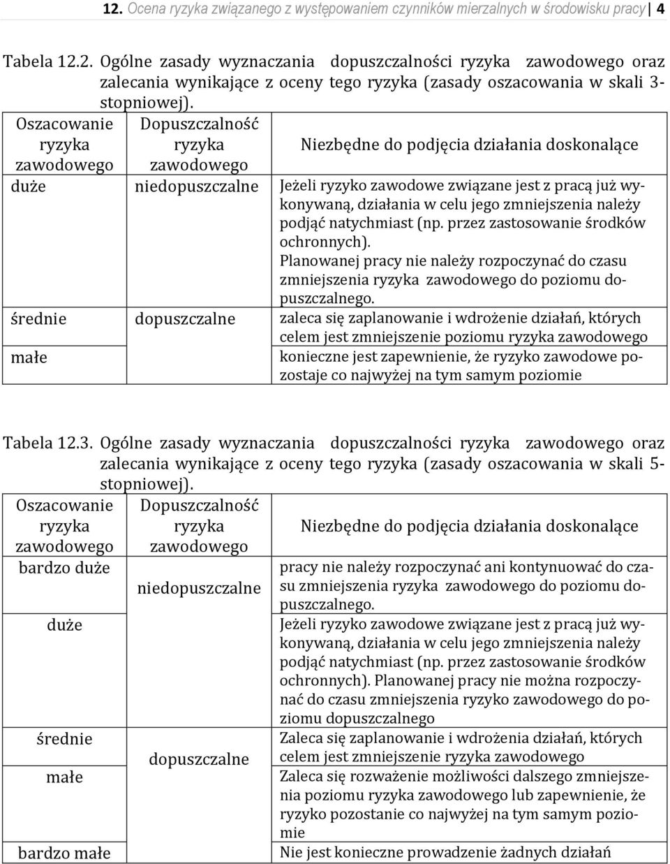 w celu jego zmniejszenia należy podjąć natychmiast (np. przez zastosowanie środków ochronnych).