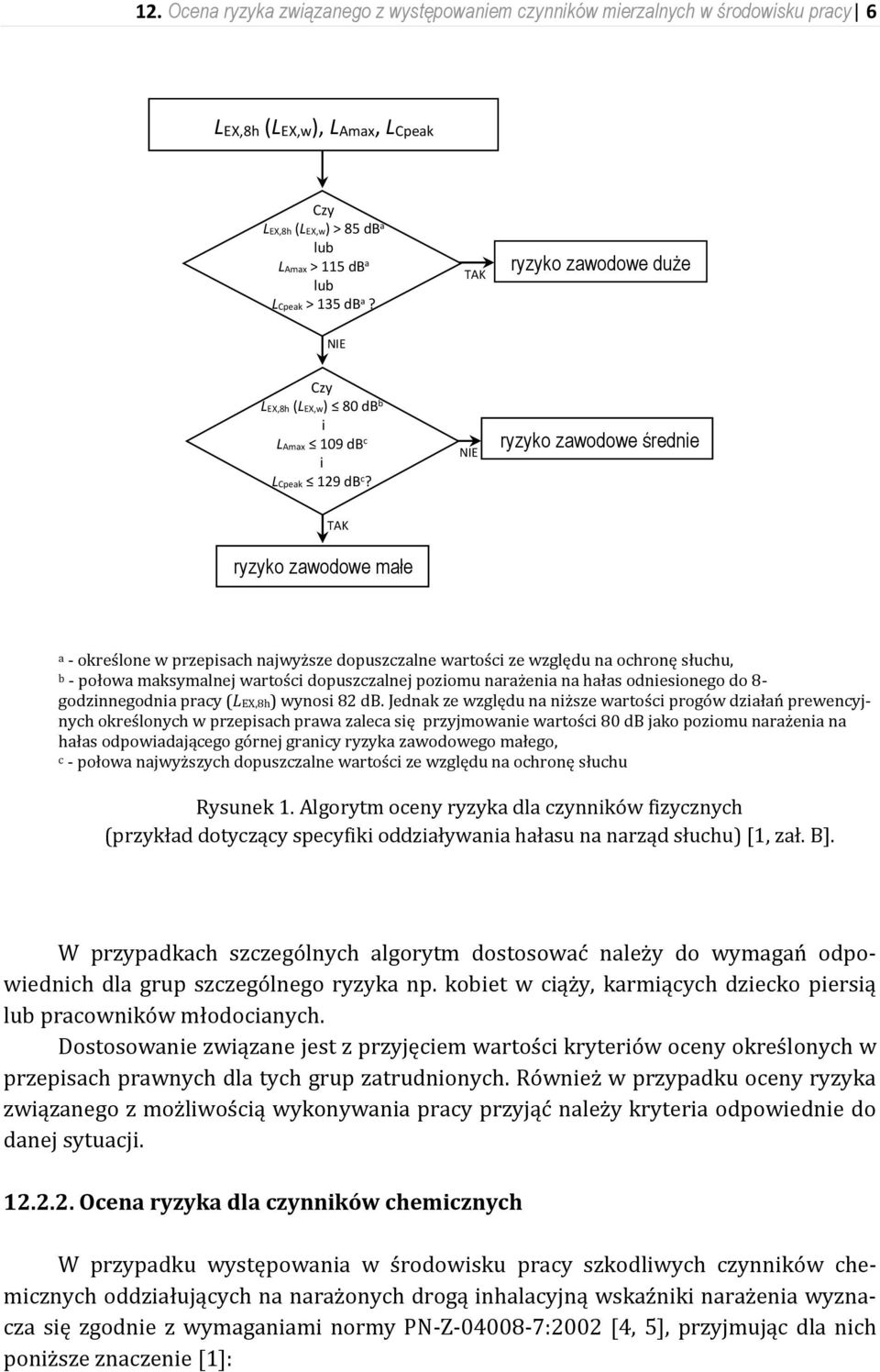 NIE ryzyko zawodowe średnie TAK ryzyko zawodowe małe a - określone w przepisach najwyższe dopuszczalne wartości ze względu na ochronę słuchu, b - połowa maksymalnej wartości dopuszczalnej poziomu