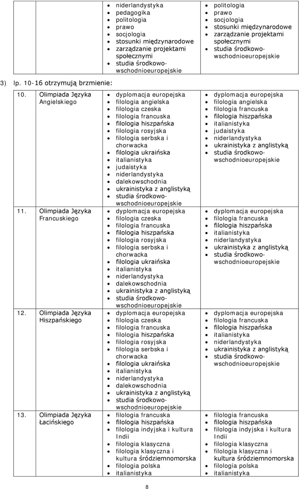 Olimpiada Języka Francuskiego 12.