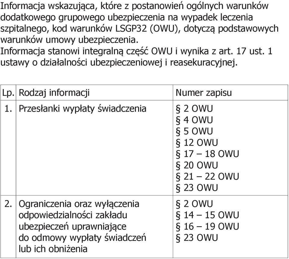 1 ustawy o działalności ubezpieczeniowej i reasekuracyjnej. Lp. Rodzaj informacji Numer zapisu 1.