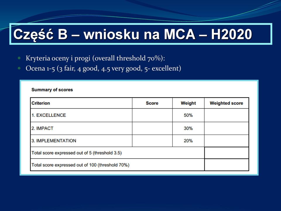 threshold 70%): Ocena 1-5 (3