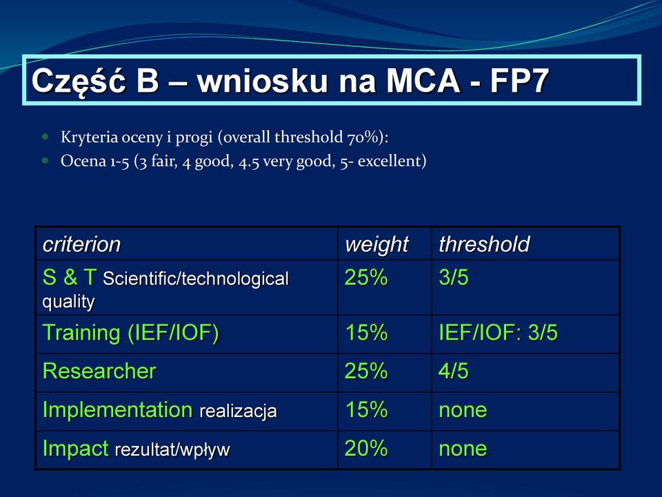 5 very good, 5- excellent) criterion weight threshold S & T