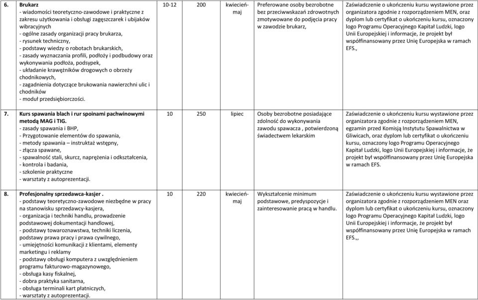 dotyczące brukowania nawierzchni ulic i chodników - moduł przedsiębiorczości.