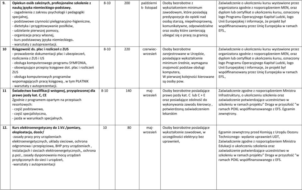 pracy własnej, - kurs podstawowy języka niemieckiego. 10 Księgowość ds.