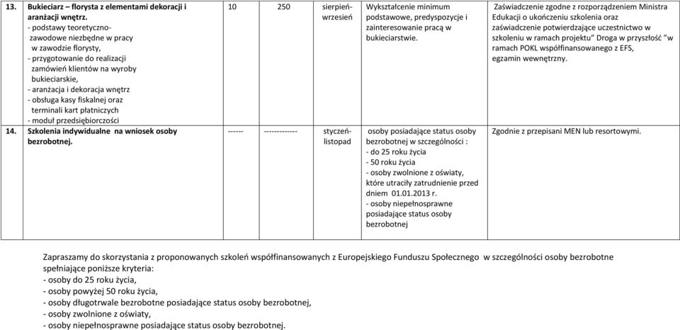 oraz terminali kart płatniczych - moduł przedsiębiorczości 14. Szkolenia indywidualne na wniosek osoby bezrobotnej.