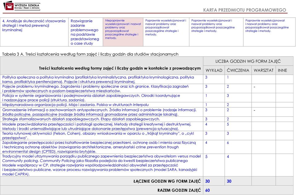 oraz przyporządkował poszczególne strategie i metody, Poprawnie wyselekcjonował i nazwał problemy oraz przyporządkował poszczególne strategie i metody. Tabela 3 A.